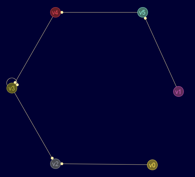 grafo_6nodos_digrafo_conexo.png
